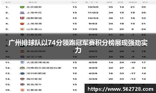 广州排球队以74分领跑冠军赛积分榜展现强劲实力