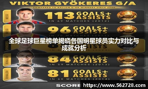 全球足球巨星榜单揭晓各国明星球员实力对比与成就分析