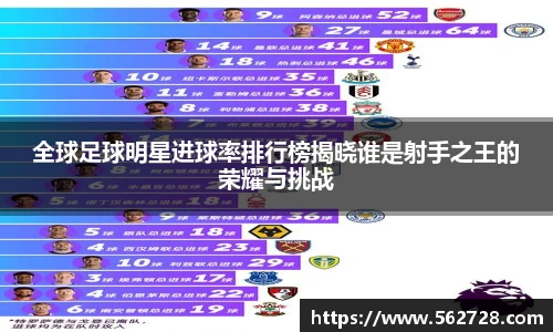 全球足球明星进球率排行榜揭晓谁是射手之王的荣耀与挑战